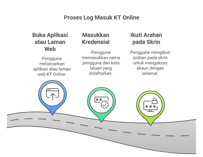 KT Online | Kemudahan Pengeluaran Wang Dengan EzyCash Melalui Platform 1 KT Online Login e1743927501988